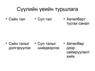 Сүүлийн үеийн туршлага 
 Сайн тал  Сул тал  Хөтөлбөрт 
тусгах санал 
 Хөтөлбөр 
дээр 
сайжруулалт 
хийх 
 Сул талыг 
шийдвэрлэх 
 Сайн талыг 
дэлгэрүүлэх 
 