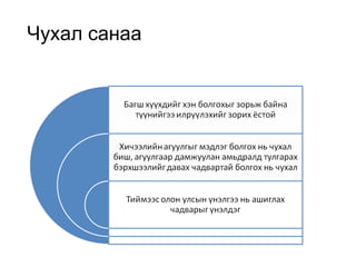 Чухал санаа 
 