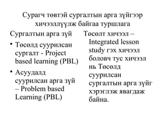 Сурагч төвтэй сургалтын арга зүйгээр 
хичээллүүлж байгаа туршлага 
Сургалтын арга зүй 
 Төсөлд суурилсан 
сургалт - Project 
based learning (PBL) 
 Асуудалд 
суурилсан арга зүй 
– Problem based 
Learning (PBL) 
Төсөлт хичээл – 
Integrated lesson 
study гэх хичээл 
боловч тус хичээл 
нь Төсөлд 
суурилсан 
сургалтын арга зүйг 
хэрэглэж явагдаж 
байна. 
 