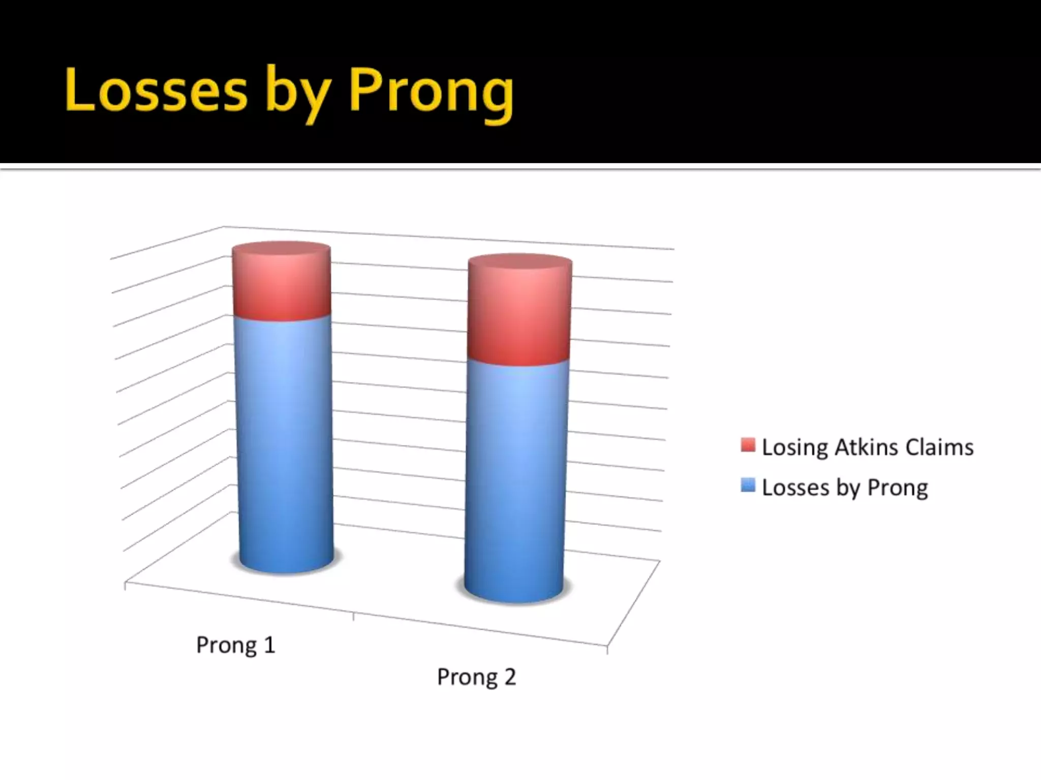 Prong 1 – Intellectual functioning