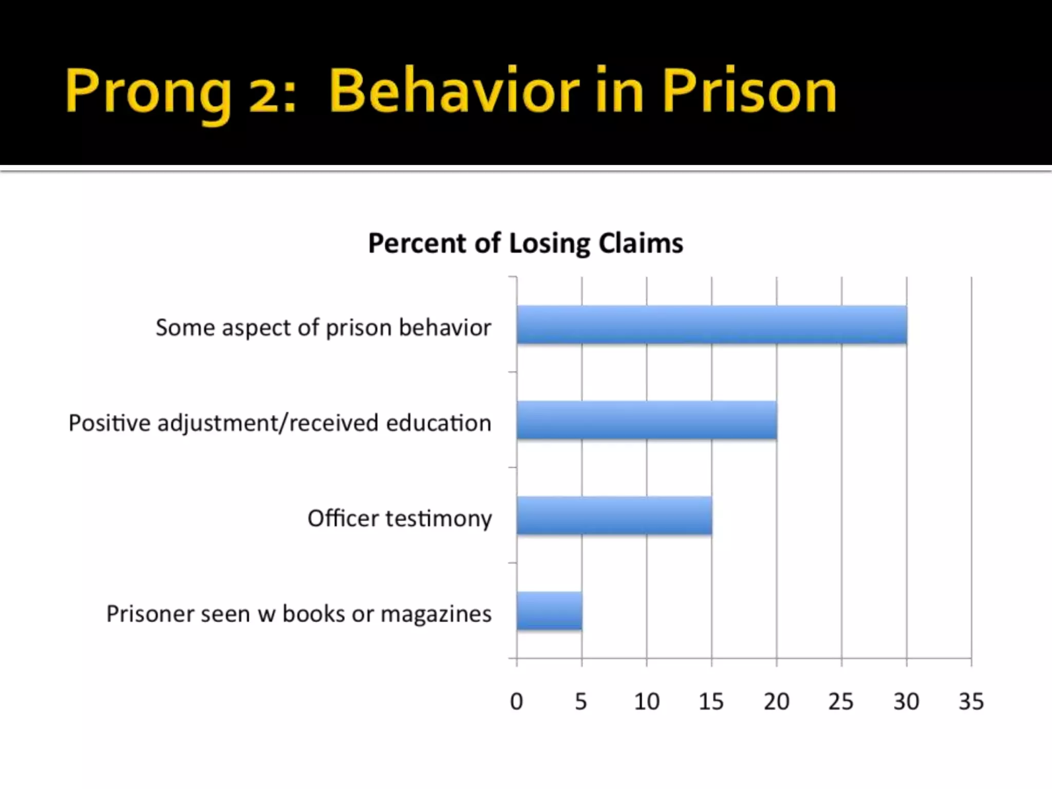 Prong 2 – Adaptive functioning