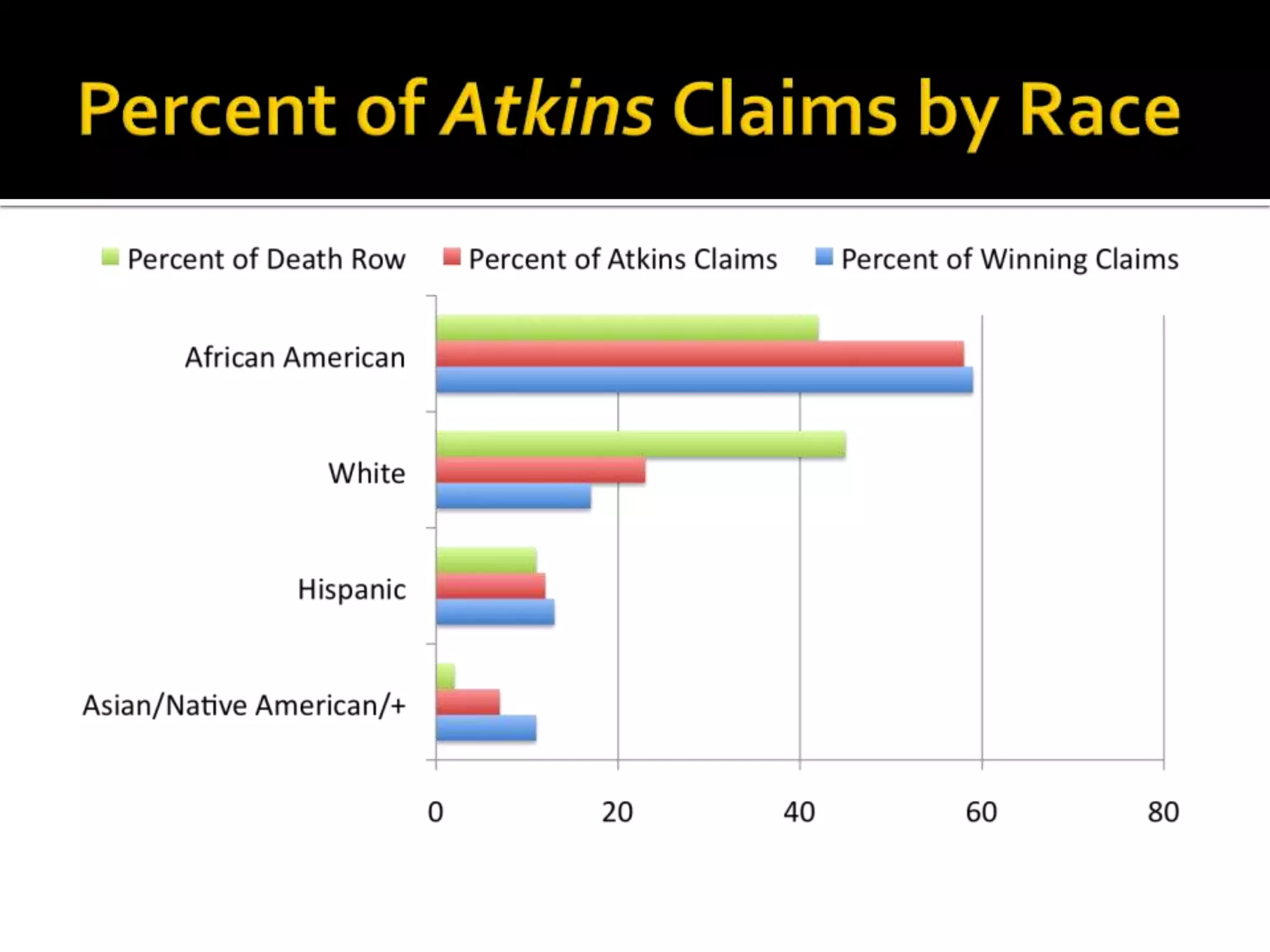 Demanding standardized test result as proof of onsetLosses by Prong