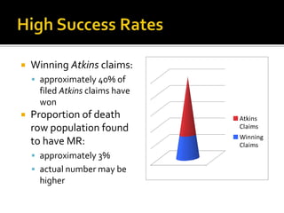 High Success Rates<br />Winning Atkins claims:<br />approximately 40% of filed Atkins claims have won<br />Proportion of d...