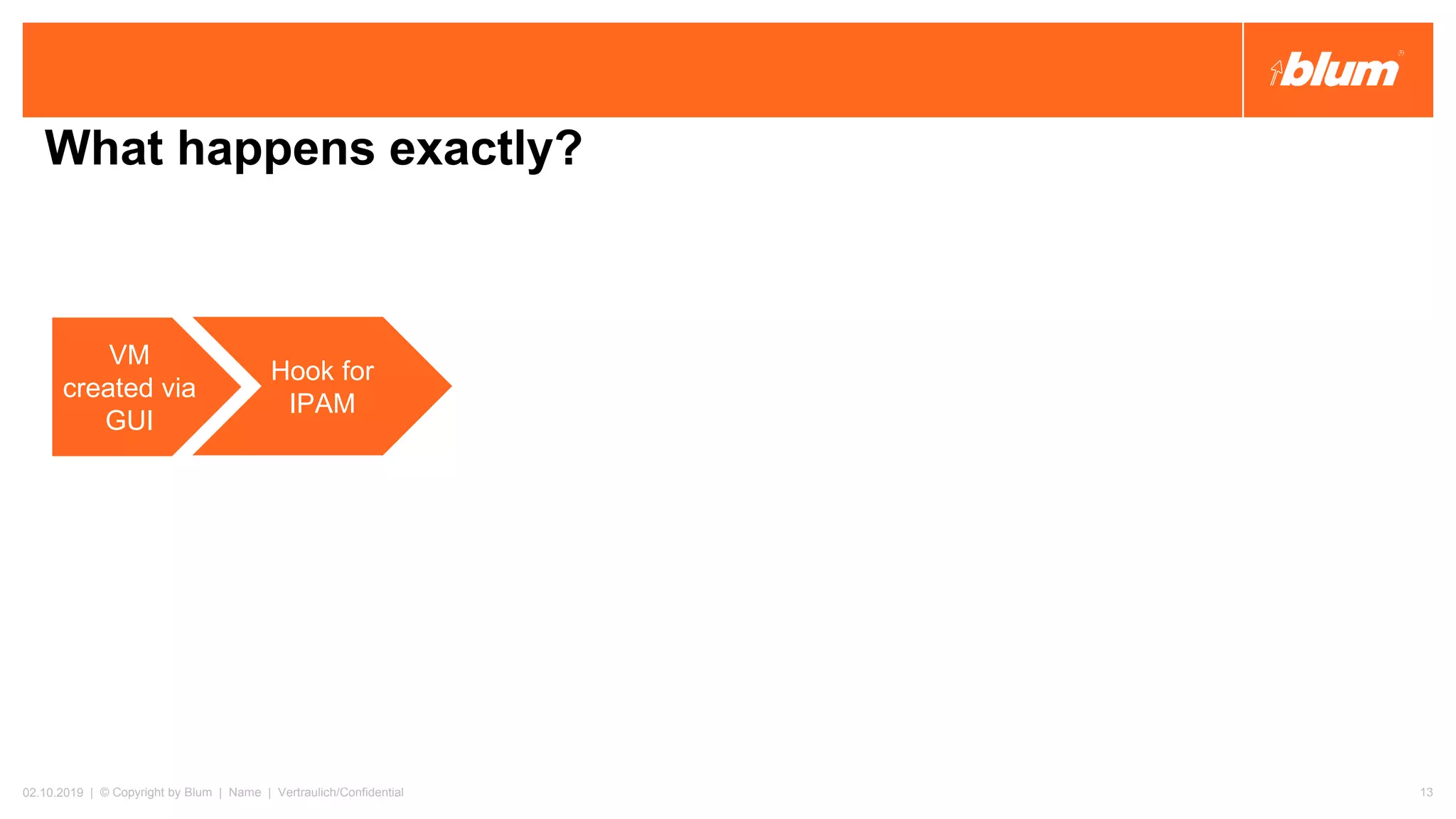 What happens exactly?
02.10.2019 | © Copyright by Blum | Name | Vertraulich/Confidential 13
VM
created via
GUI
Hook for
IPAM
 
