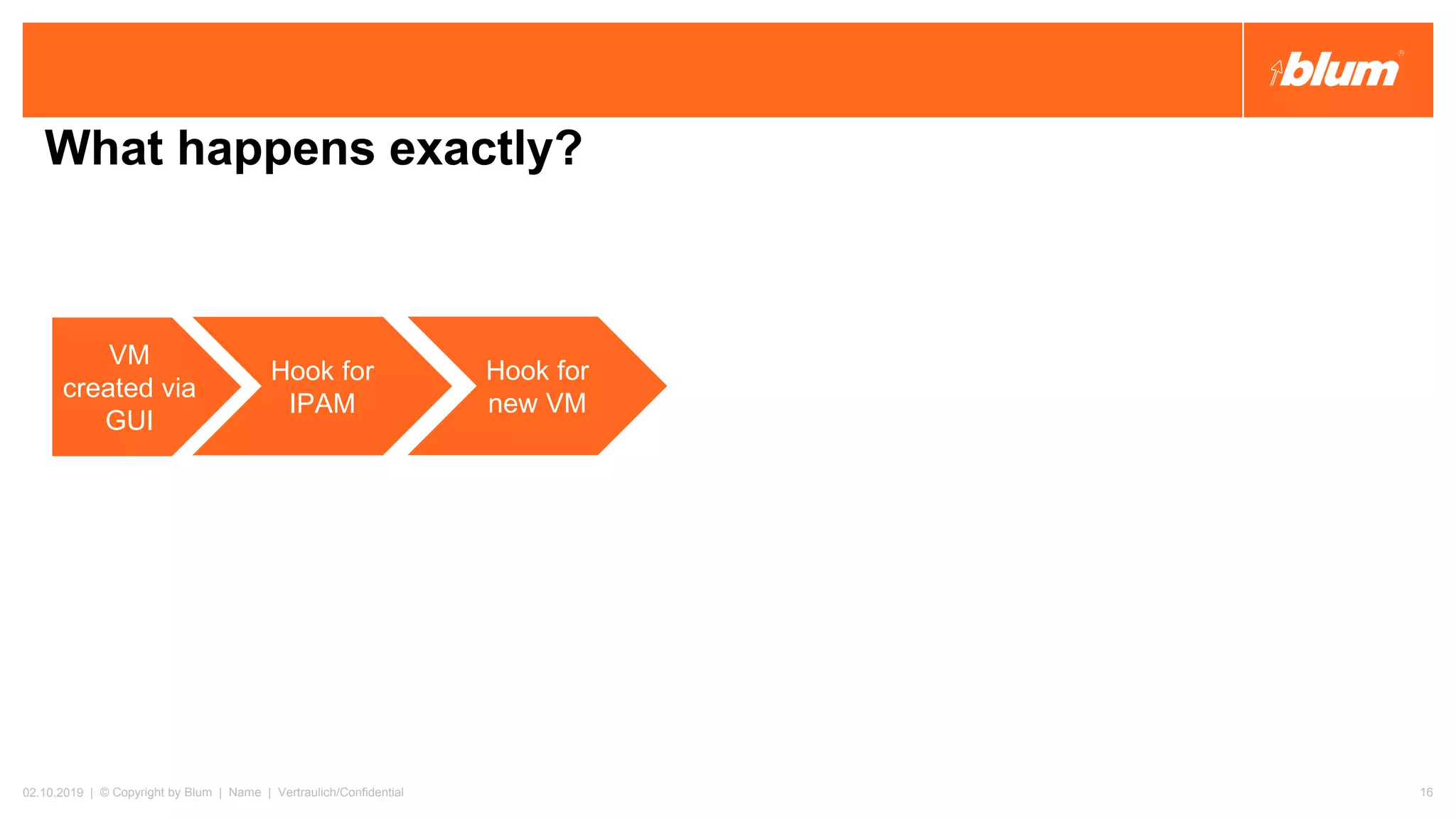 What happens exactly?
02.10.2019 | © Copyright by Blum | Name | Vertraulich/Confidential 16
VM
created via
GUI
Hook for
IPAM
Hook for
new VM
 