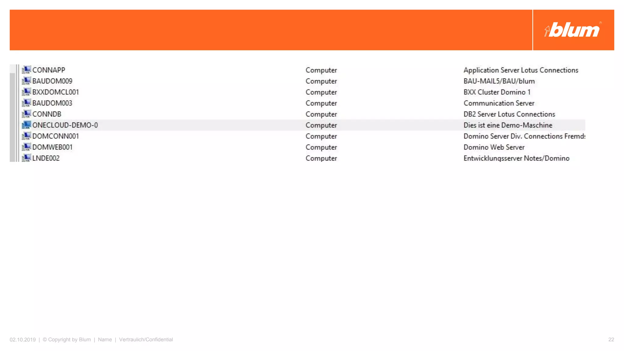 02.10.2019 | © Copyright by Blum | Name | Vertraulich/Confidential 22
 