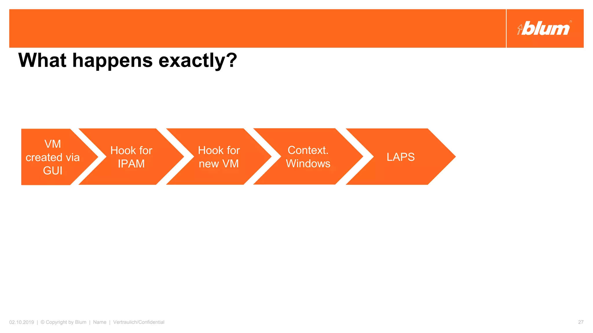 What happens exactly?
02.10.2019 | © Copyright by Blum | Name | Vertraulich/Confidential 27
VM
created via
GUI
Hook for
IPAM
Hook for
new VM
Context.
Windows
LAPS
 