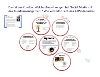 Blum Kundenmanagement und social-media - Auswirkungen_auf_das_Internehmen