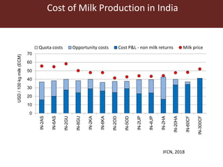 Animal nutrition approaches for profitable livestock operations and sustainable rural livelihoods