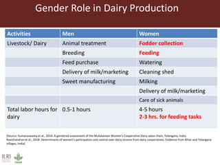 Animal nutrition approaches for profitable livestock operations and sustainable rural livelihoods