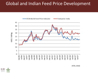 Animal nutrition approaches for profitable livestock operations and sustainable rural livelihoods