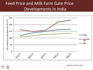 Animal nutrition approaches for profitable livestock operations and sustainable rural livelihoods