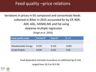 Animal nutrition approaches for profitable livestock operations and sustainable rural livelihoods