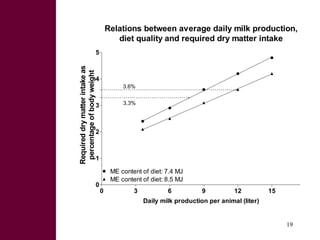 Potential and limitations of by-product based feeding systems to mitigate green house gases for improved livestock productivity