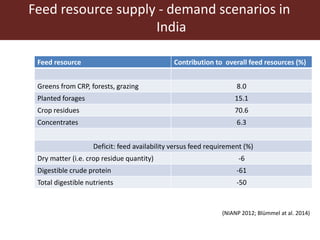 Multi-dimensional crop improvement: Experiences from collaborative ILRI-ICRISAT-NARES work on sorghum in India