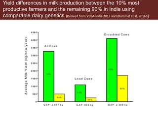 Multi-dimensional crop improvement: Experiences from collaborative ILRI-ICRISAT-NARES work on sorghum in India