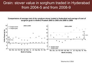 Multi-dimensional crop improvement: Experiences from collaborative ILRI-ICRISAT-NARES work on sorghum in India