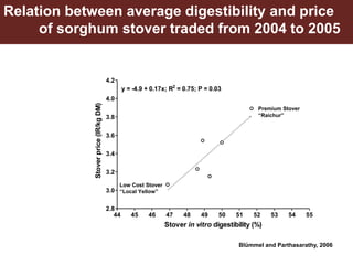 Multi-dimensional crop improvement: Experiences from collaborative ILRI-ICRISAT-NARES work on sorghum in India