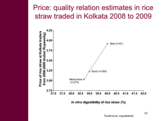 Dual-purpose crop developments, fodder trading and feed processing options for improving feeding in small holder dairy systems