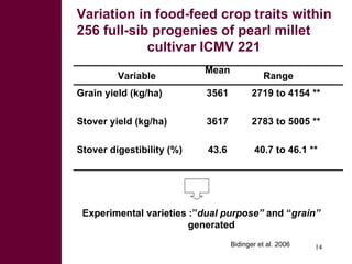 Dual-purpose crop developments, fodder trading and feed processing options for improving feeding in small holder dairy systems