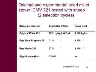Dual-purpose crop developments, fodder trading and feed processing options for improving feeding in small holder dairy systems
