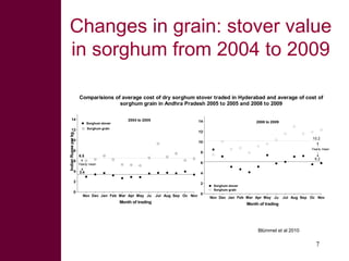 Dual-purpose crop developments, fodder trading and feed processing options for improving feeding in small holder dairy systems