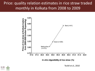 Multidimensional crop improvement to increase overall productivity in mixed crop-livestock systems and to support intensification of livestock