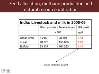 Multidimensional crop improvement to increase overall productivity in mixed crop-livestock systems and to support intensification of livestock