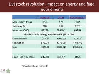 Multidimensional crop improvement to increase overall productivity in mixed crop-livestock systems and to support intensification of livestock