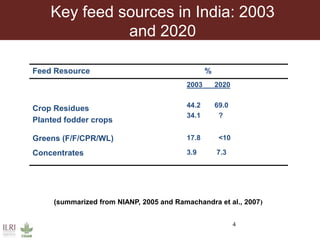 Multidimensional crop improvement to increase overall productivity in mixed crop-livestock systems and to support intensification of livestock