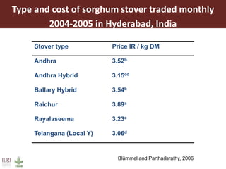 Multidimensional crop improvement to increase overall productivity in mixed crop-livestock systems and to support intensification of livestock