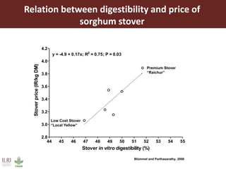 Multidimensional crop improvement to increase overall productivity in mixed crop-livestock systems and to support intensification of livestock