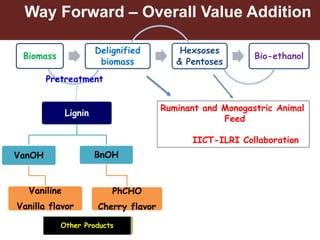 Spin-off technologies from 2nd generation biofuel: Potential to transform fodder quality of crop residues