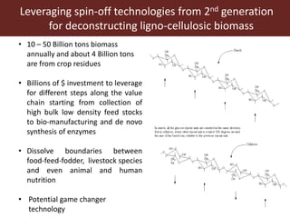 Spin-off technologies from 2nd generation biofuel: Potential to transform fodder quality of crop residues