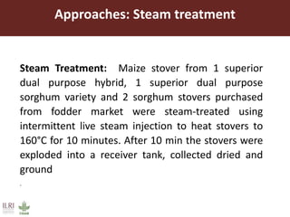 Spin-off technologies from 2nd generation biofuel: Potential to transform fodder quality of crop residues