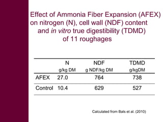 Looking for opportunities from second generation bio-fuel technologies to upgrade lignocellulosic biomass for livestock feed