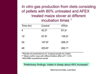 Looking for opportunities from second generation bio-fuel technologies to upgrade lignocellulosic biomass for livestock feed