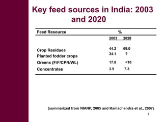 Looking for opportunities from second generation bio-fuel technologies to upgrade lignocellulosic biomass for livestock feed