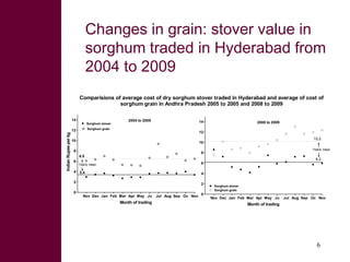 Looking for opportunities from second generation bio-fuel technologies to upgrade lignocellulosic biomass for livestock feed