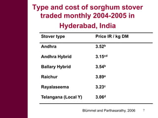 Looking for opportunities from second generation bio-fuel technologies to upgrade lignocellulosic biomass for livestock feed