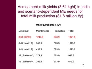 Feed the Future: Using crop by-products to intensify and sustain food production