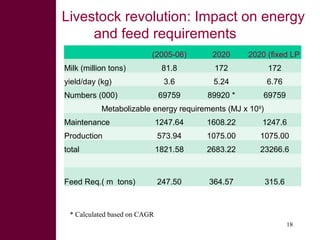 Feed the Future: Using crop by-products to intensify and sustain food production