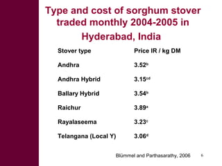 Feed the Future: Using crop by-products to intensify and sustain food production