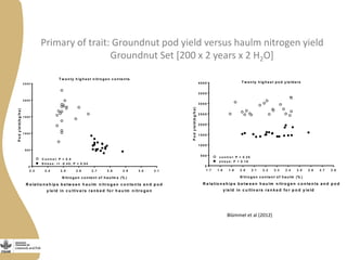 Opportunities and limitations of multidimensional crop improvement in grain legumes to support increased productivity in mixed crop livestock systems 