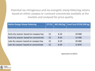 Opportunities and limitations of multidimensional crop improvement in grain legumes to support increased productivity in mixed crop livestock systems 