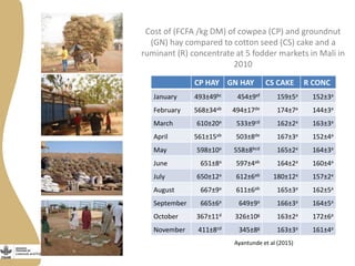 Opportunities and limitations of multidimensional crop improvement in grain legumes to support increased productivity in mixed crop livestock systems 
