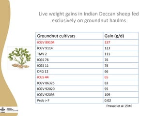 Opportunities and limitations of multidimensional crop improvement in grain legumes to support increased productivity in mixed crop livestock systems 