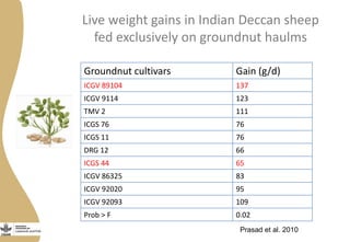 Opportunities from multi-dimensional crop improvement and the supporting role of Near Infrared Spectroscopy(NIRS) networks