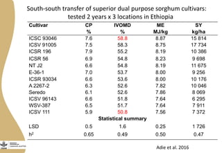 Opportunities from multi-dimensional crop improvement and the supporting role of Near Infrared Spectroscopy(NIRS) networks