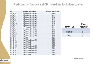 Opportunities from multi-dimensional crop improvement and the supporting role of Near Infrared Spectroscopy(NIRS) networks